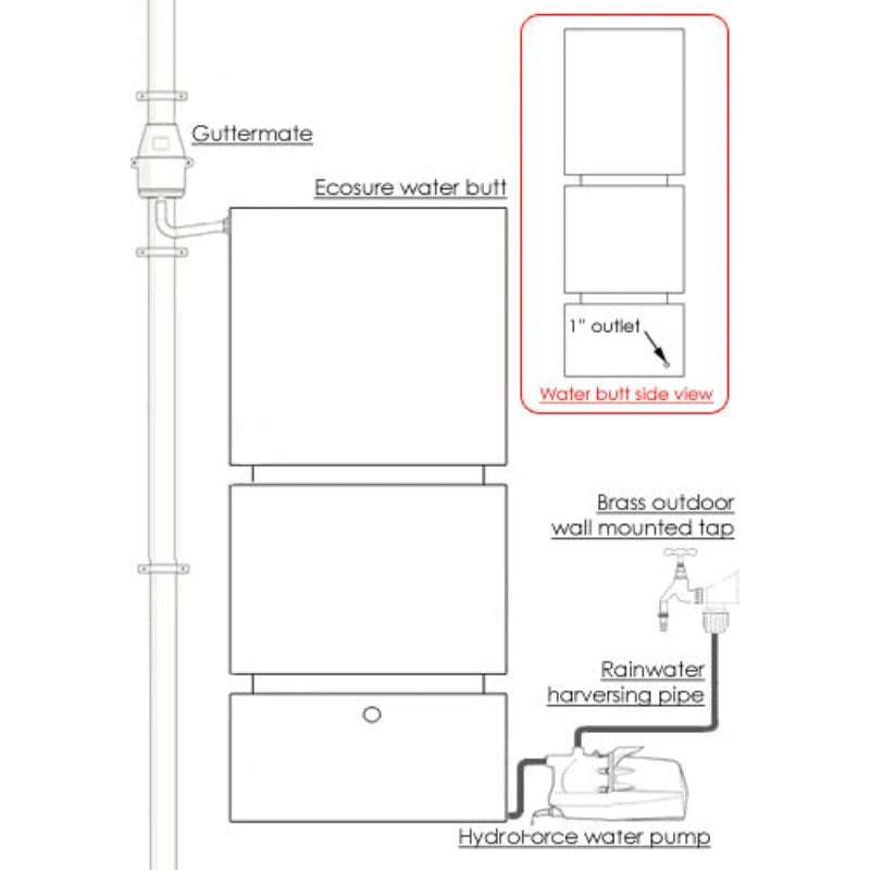 825 Litre EasyConnect Rainwater Harvesting System - Green Marble