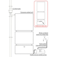 825 Litre EasyConnect Rainwater Harvesting System - Green Marble