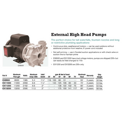 EasyPro High Head External Pump - 11200 gph