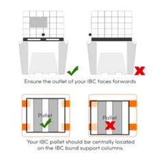 IBC Bund Pallet Black- c/w Premium Cover